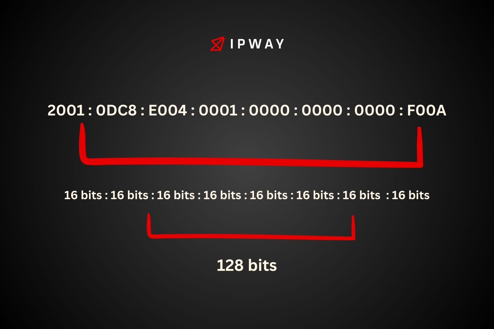 what is ipv6