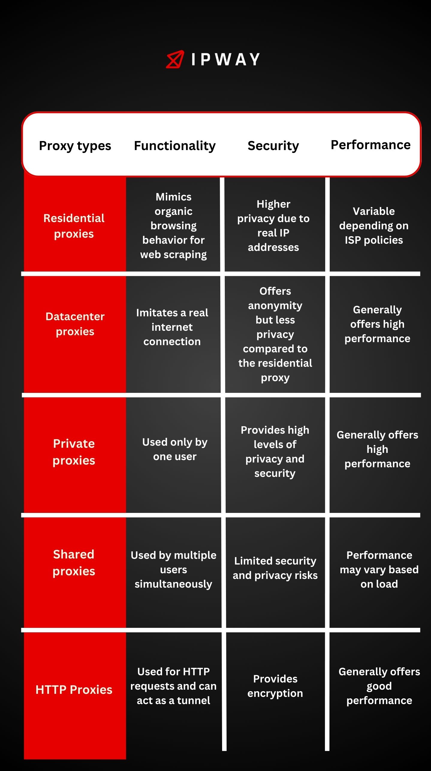 what is a proxy server