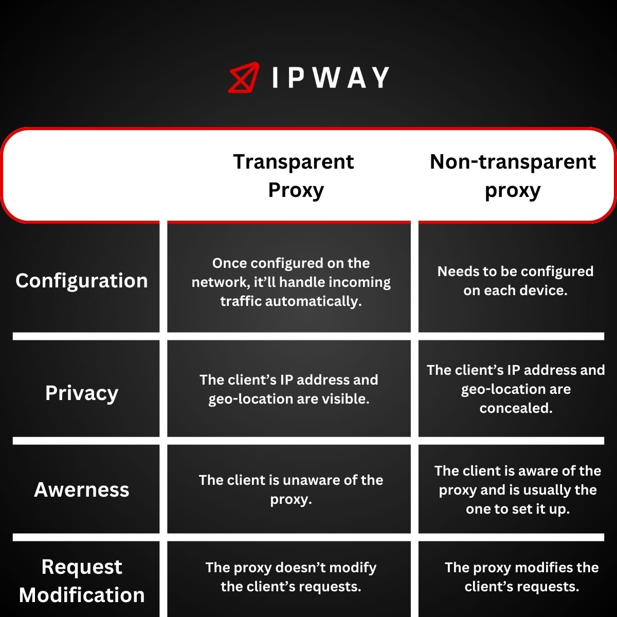 transparent proxy