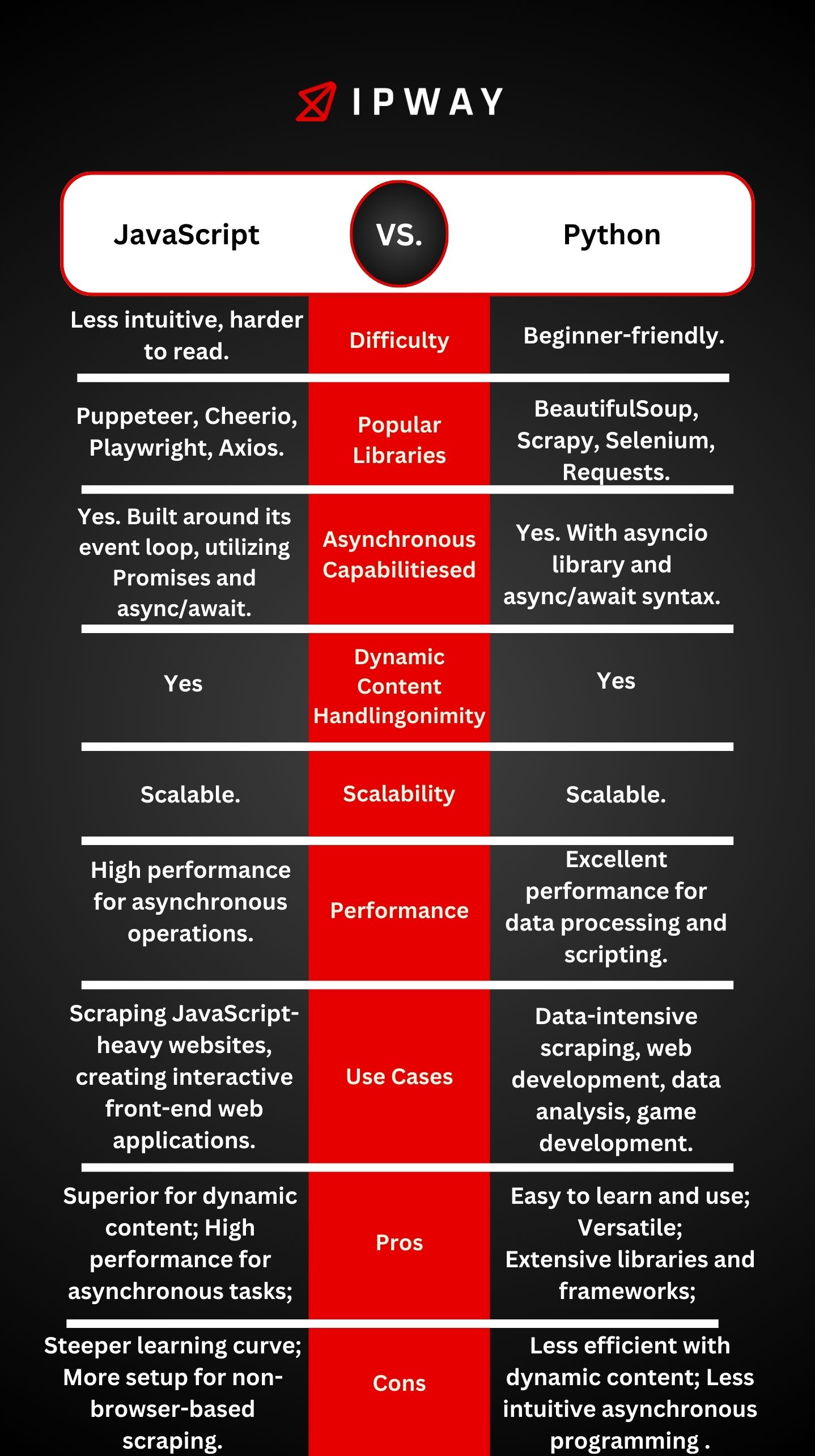 javascript vs python